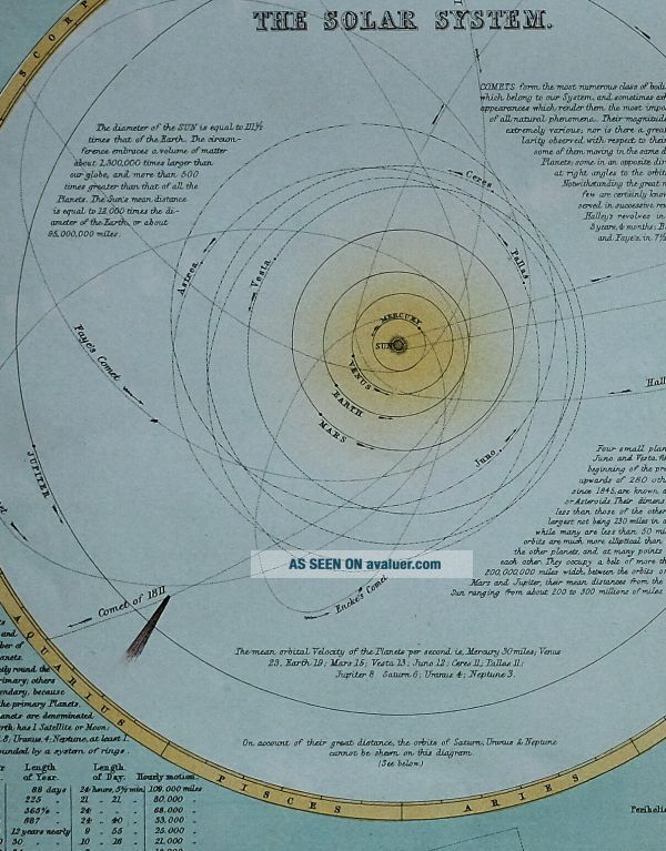 1897 ANTIQUE MAP ASTRONOMY SOLAR SYSTEM SEASONS MOON PHASES ECLIPSES ...